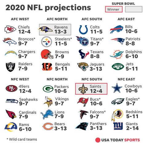 nfl playoff over under|2024 NFL win total projections for all 32 teams: Experts react to .